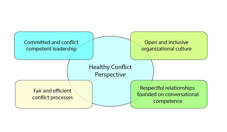 armed conflict as a public health problem. murray cj1