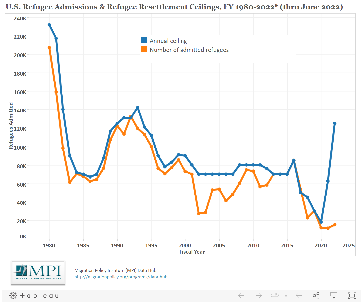 U.S. Refugee Resettlement More Than #OneYearLater for Afghans and ...